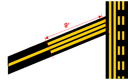 Figure 117. When a taxiway centerline intersects the holding position marking at an angle other than 90 degrees, the enhancement dashes on either side of the centerline would start and stop at different locations if both dashes were nine feet in length.  See text for more information.