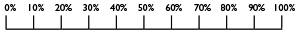 rating scale