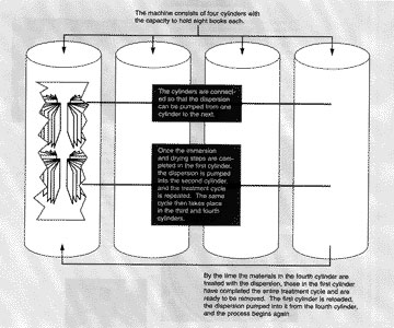 diagram of Bookkeeper machine