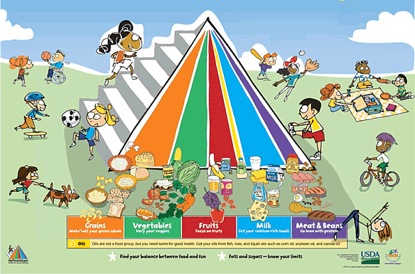Visit MyPyramid for Kids!
