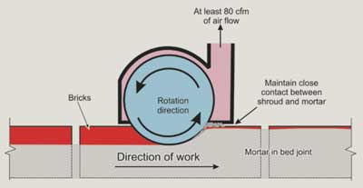 Diagrama de la extracción del mortero que muestra la dirección en que se debe realizar el trabajo, la rotación de la dirección de la cuchilla y el flujo de aire.