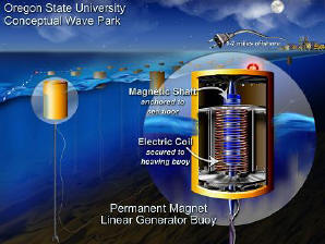 Oregon State Conceptual Wave Park