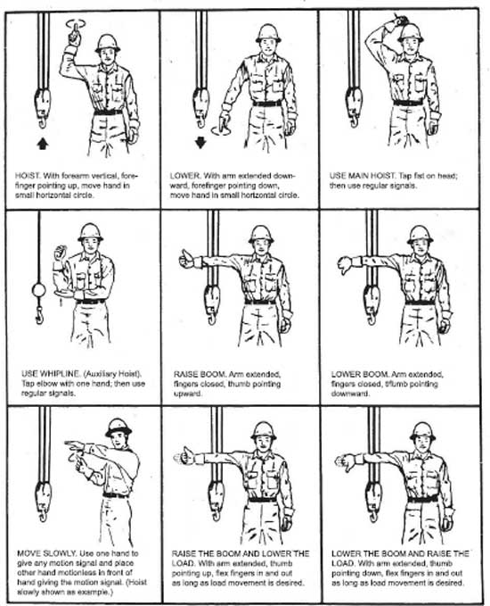 Standard Crane Hoisting Hand Signals, page 1