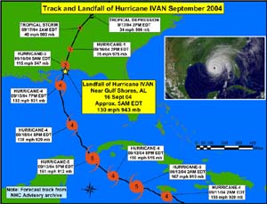 NOAA image of Hurricane Ivan tracking map.