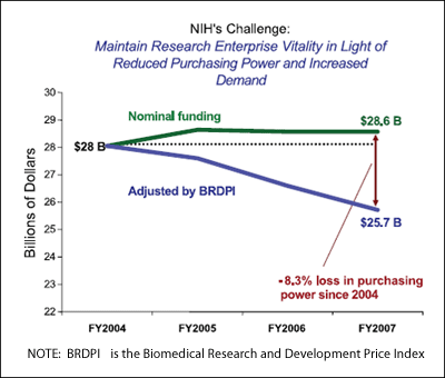 Figure 1. Biomedical research and development price index impact.