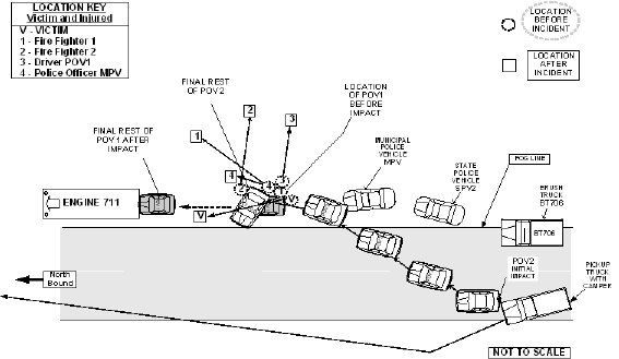 Figure 1. Aerial Digram of Incident Site