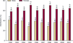 chart thumbnail - click on image for larger view.