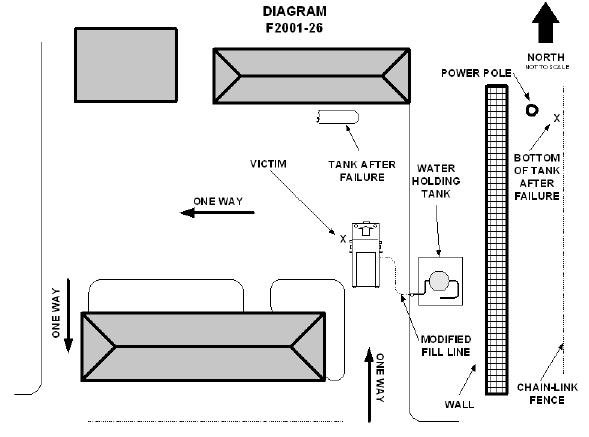 Diagram 2. Location of incident.