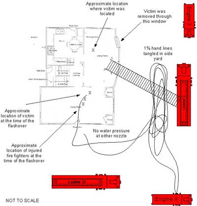 Diagram 2. Aerial view of incident scene at the time of the flashover