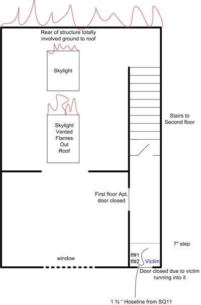 Location of victim and injured fire fighters