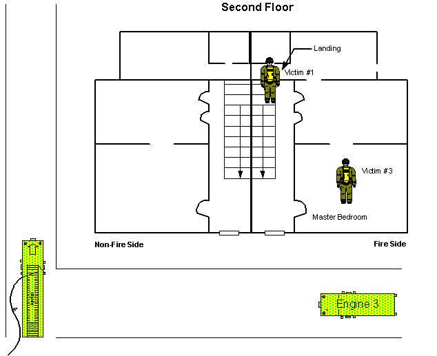 Figure 2.  Diagram of the second floor of the structure and overview of the incident site, showing the approximate locations of Victims #1 and #3.