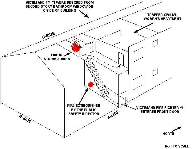Diagram depicting the profile of the apartment building.