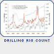 Drilling Rig Count