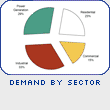 Demand by Sector
