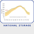 National Storage