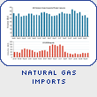 Canadian and LNG Natural Gas Imports
