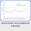 Emission Allowance Prices