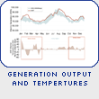 Generation Output and Tempertures