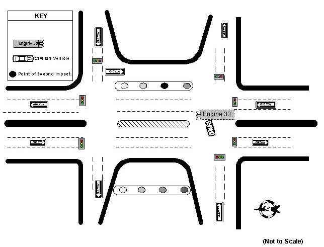 Initial Impact of Engine 33 and Civilian Vehicle