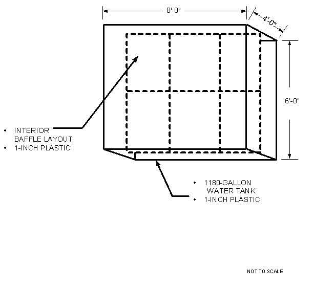 Tank Baffle Diagram