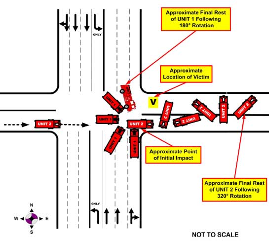 Diagram. Aerial view of intersection where crash occurred