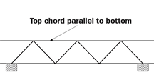 Parallel chord truss