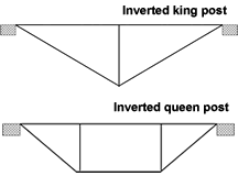 Inverted king/queen truss