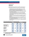 American Travel Survey (ATS) 1995 - State Highlights: Alabama