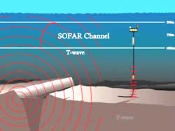 image of hydrophone data acquisition
