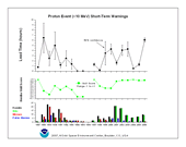 Proton Warning Page