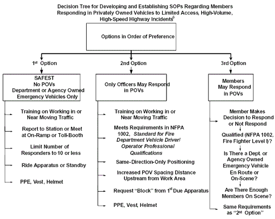 Figure. Decision tree