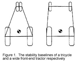 stability baselines of a tricycle and a wide 
    front-end tractor respectively