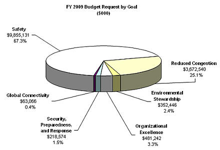 pie chart