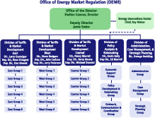 Office of Energy Market Regulation