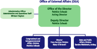 Office of External Affairs Organization Chart