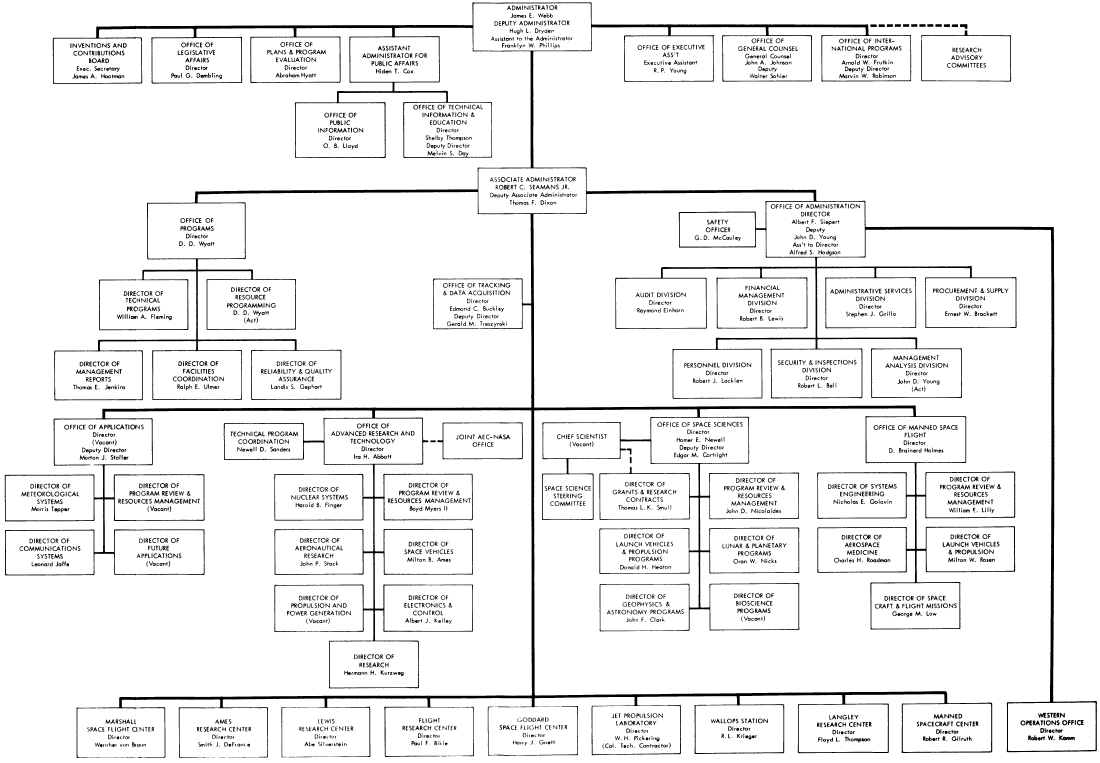 National Aeronautics and Space Administration - November 1, 1961