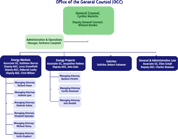 Office of the General Counsel Organization Chart