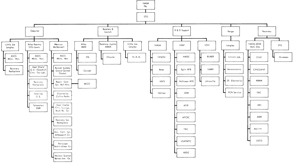 Workflow Organization of Mercury