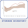 Storage Inventory