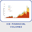 ICE Financial Volumes