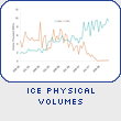 ICE Physical Volumes
