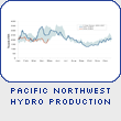 Pacific Northwest Hydro Production