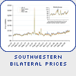 Southwestern Bilateral Prices