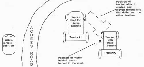 Figure 1. Diagram of the scene showing location of tractors (not to scale).