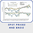 Spot Prices & Basis