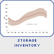 Storage Inventory
