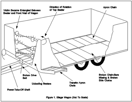 diagram of the silage wagon