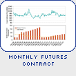Montly Futures Contract