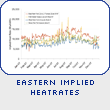 Eastern Implied Heatrates