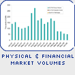 Physical & Financial Market Volumes